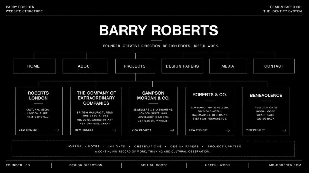 Website structure and design diagram